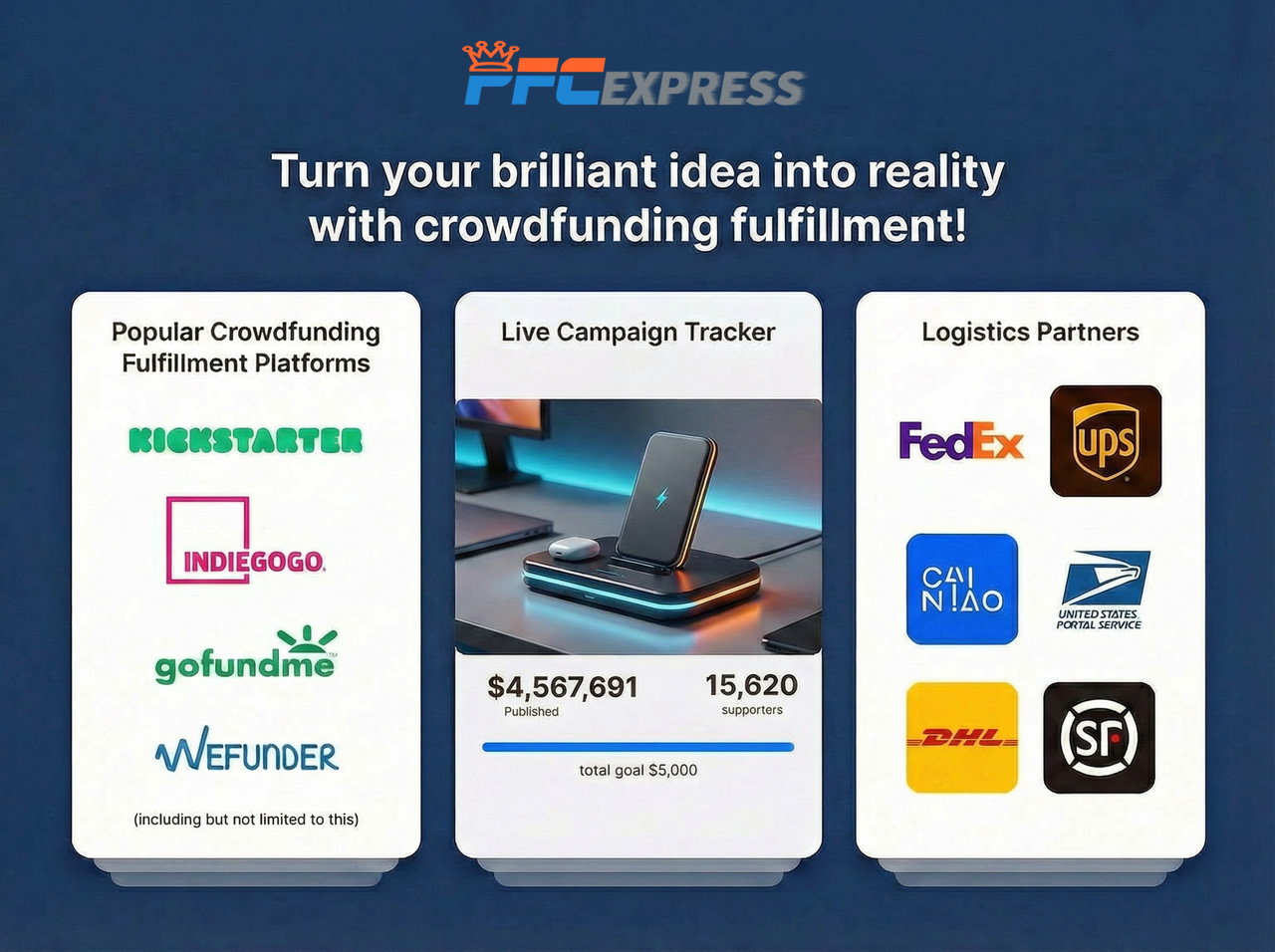 PFC Express Crowdfunding Fulfillment Process - Turn Your Idea Into Reality with Kickstarter, Indiegogo & Global Logistics Partners